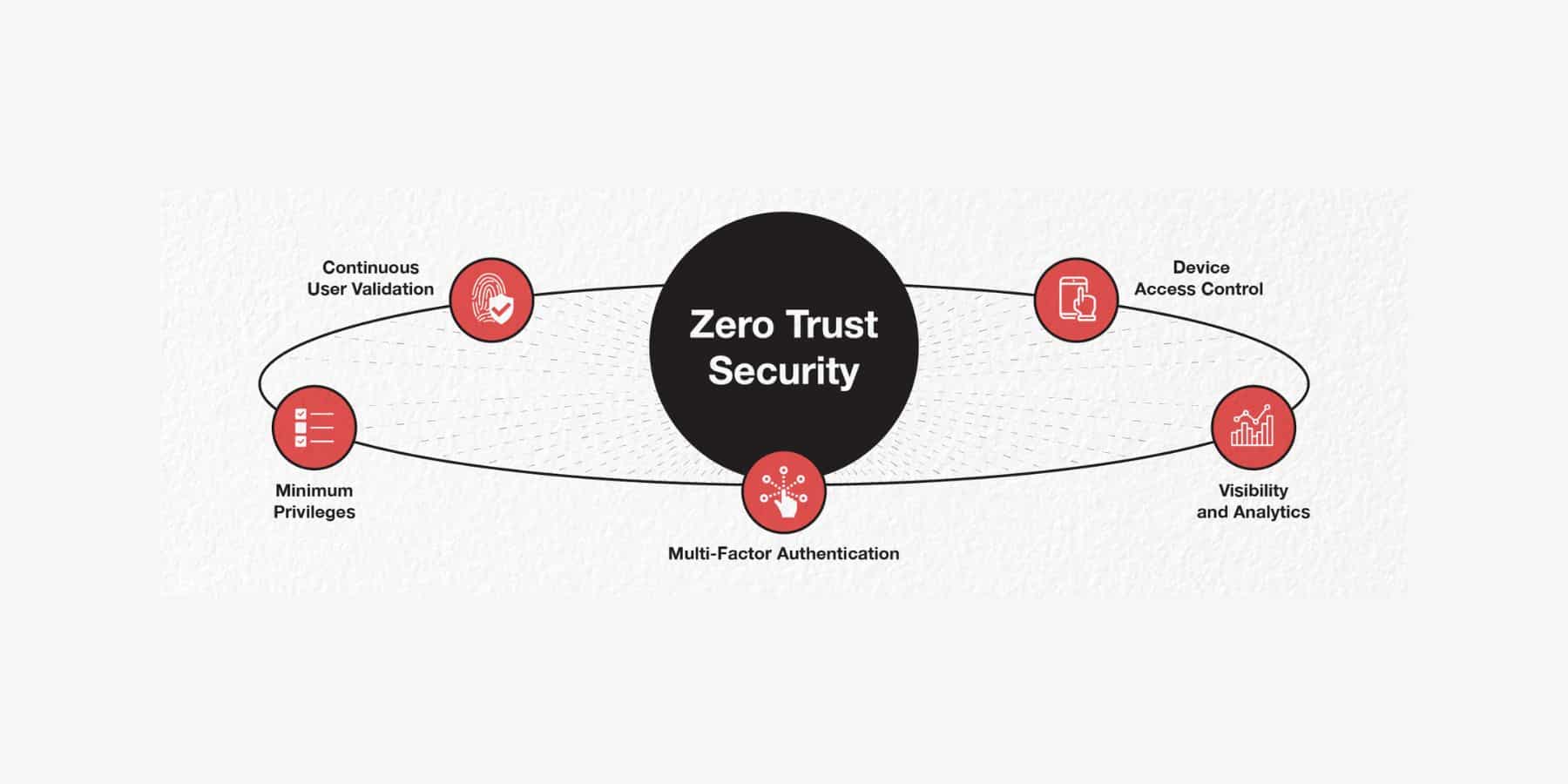 adapt-the-principles-of-zero-trust-security