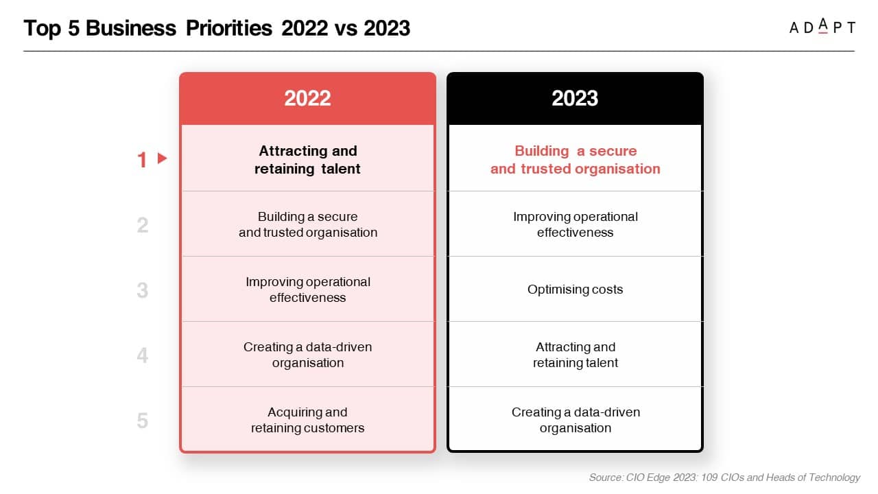 CIOInsights - Insights From Technology Leaders