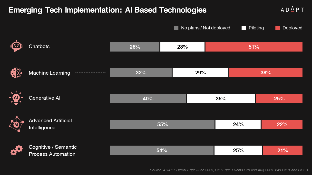 Navigating the Future: Top AI/ML Trends Shaping Enterprises in