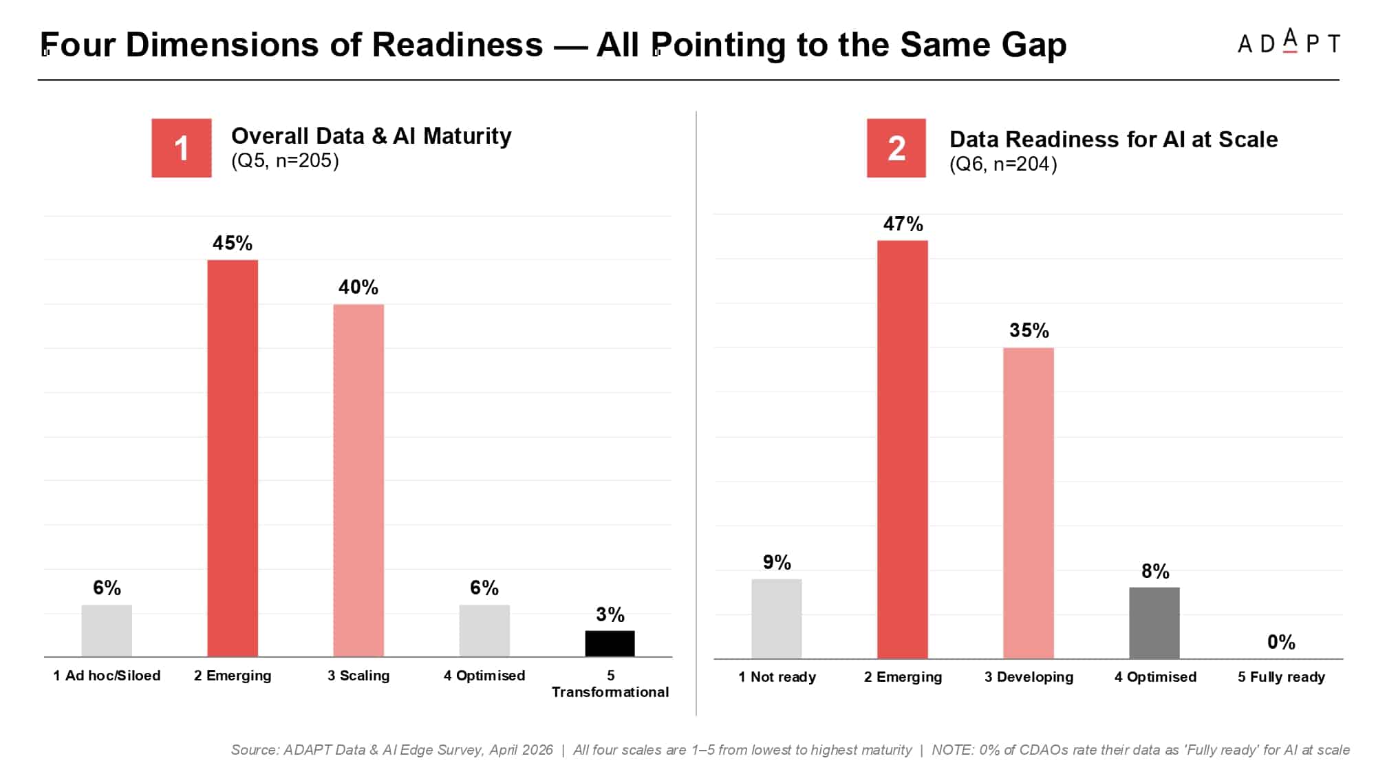 ADAPT - How vendors can stay relevant as CDAOs demand measurable AI value
